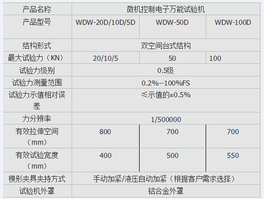 10kn、50kn、100kn彈簧電子拉壓試驗(yàn)機(jī)