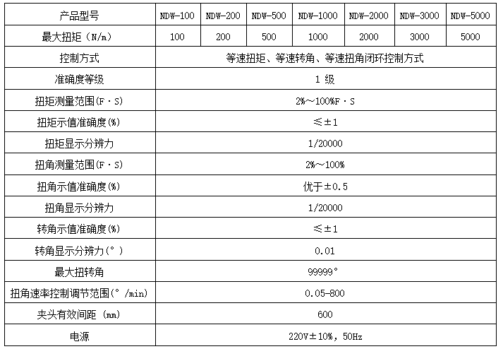 金屬線材雙向扭轉(zhuǎn)試驗機