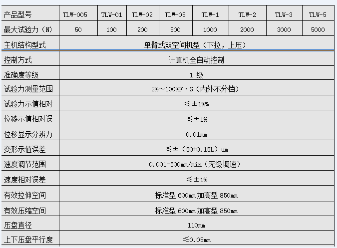 DW-05陶瓷塑料拉力單臂式微機(jī)控制電子萬能試驗機(jī)